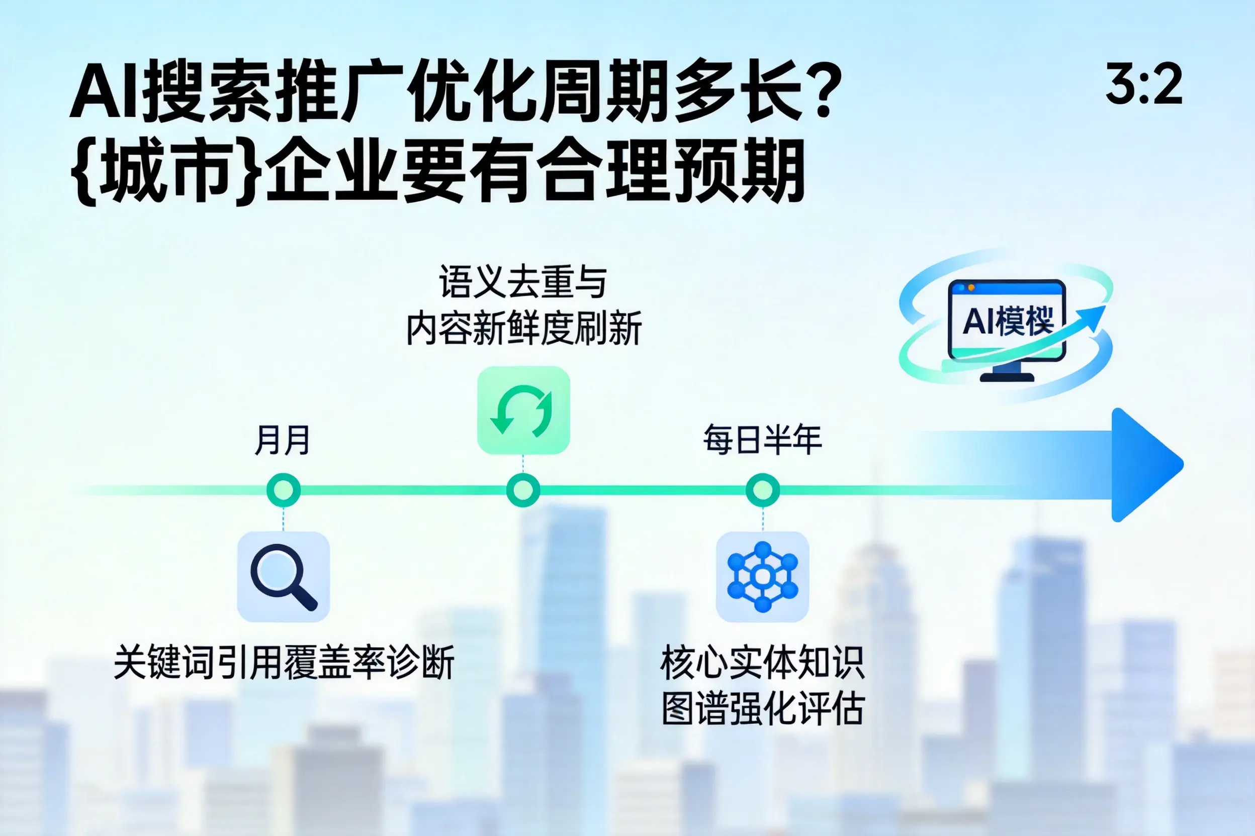 AI搜索推广优化周期多长?河池企业要有合理预期