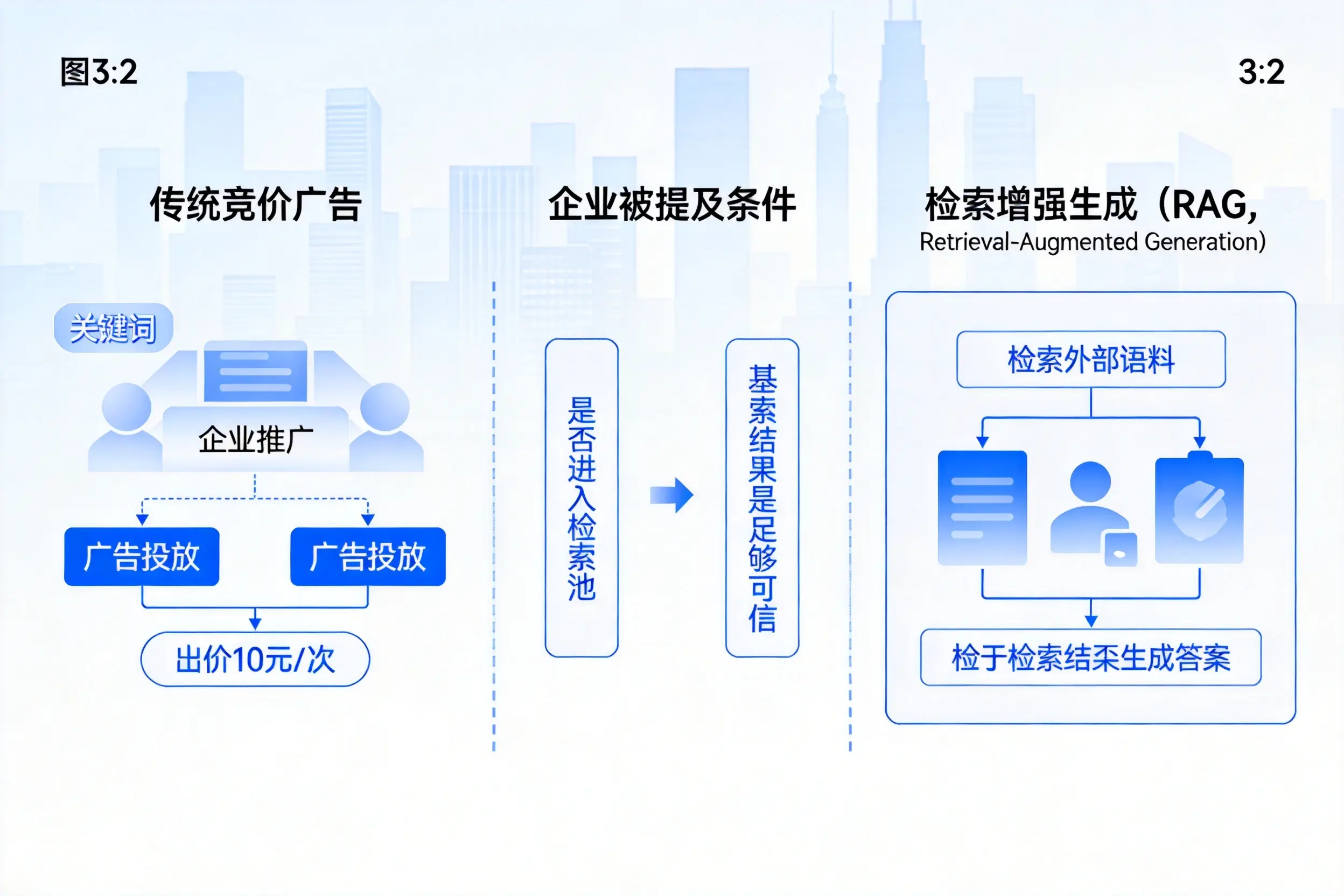 河池企业AI搜索推广能否替代传统竞价广告投放