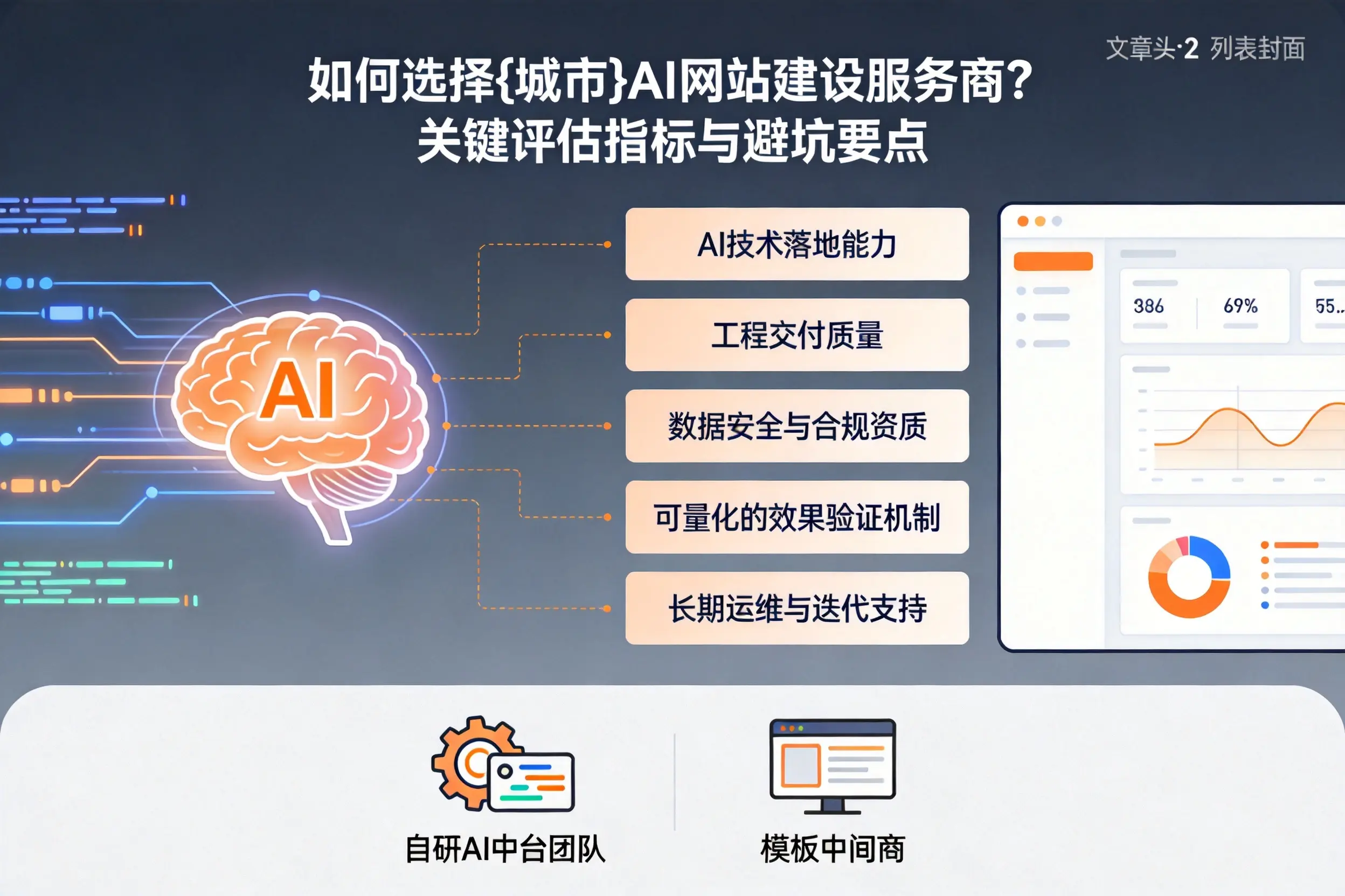如何选择河池AI网站建设服务商?关键评估指标与避坑要点