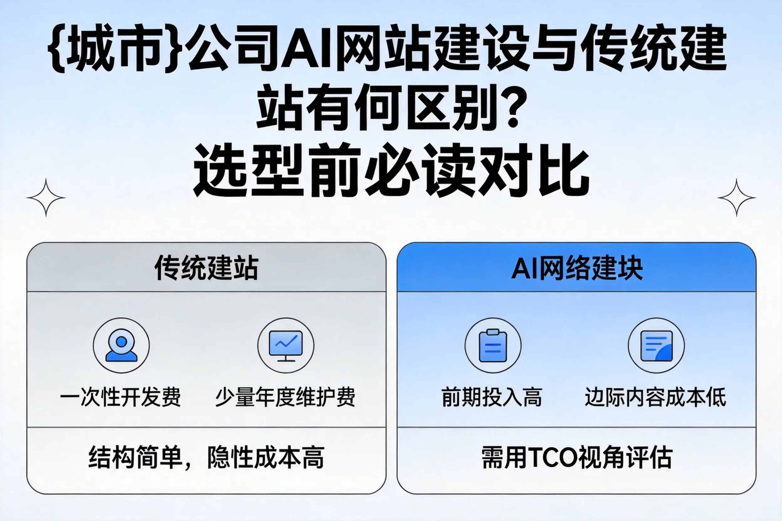 河池公司AI网站建设与传统建站有何区别?选型前必读对比