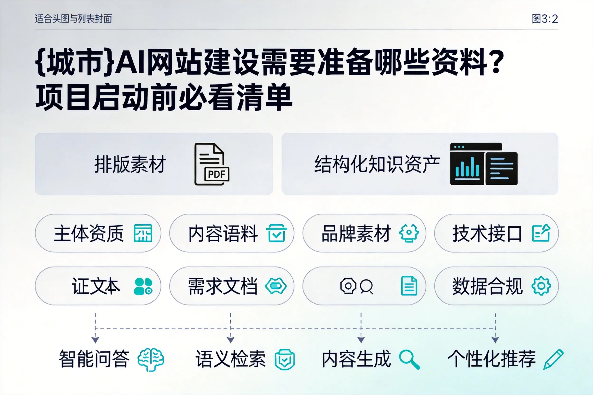 河池AI网站建设需要准备哪些资料?项目启动前必看清单