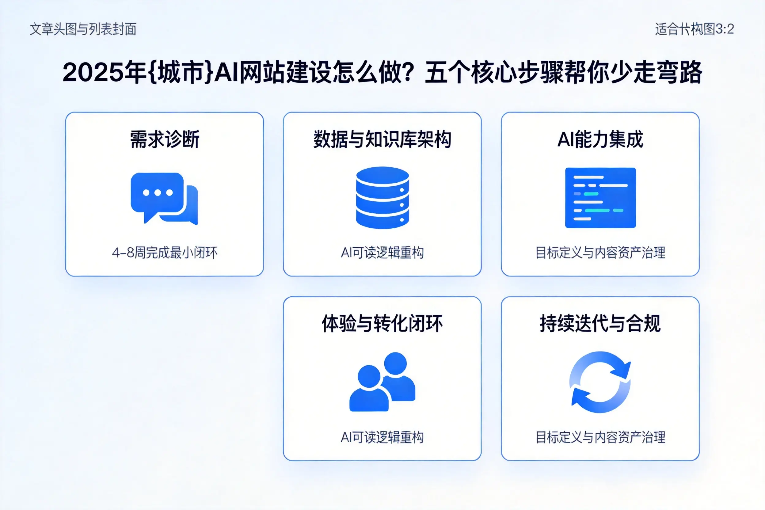 2025年河池AI网站建设怎么做?五个核心步骤帮你少走弯路