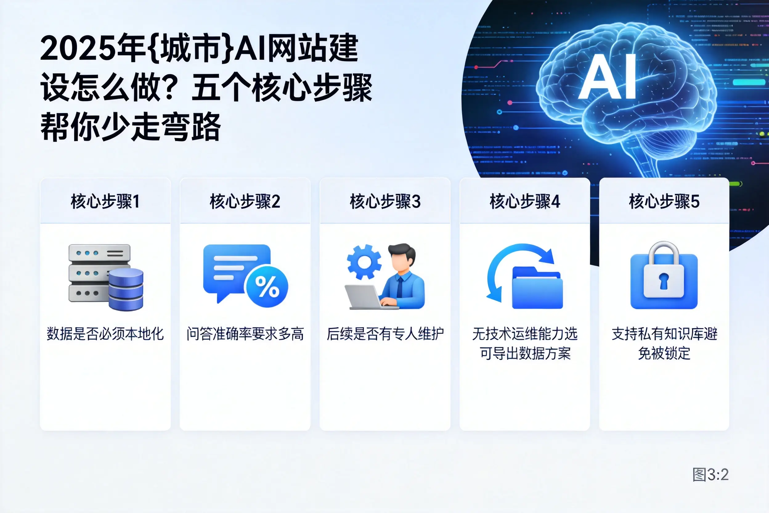 2025年河池AI网站建设怎么做?五个核心步骤帮你少走弯路