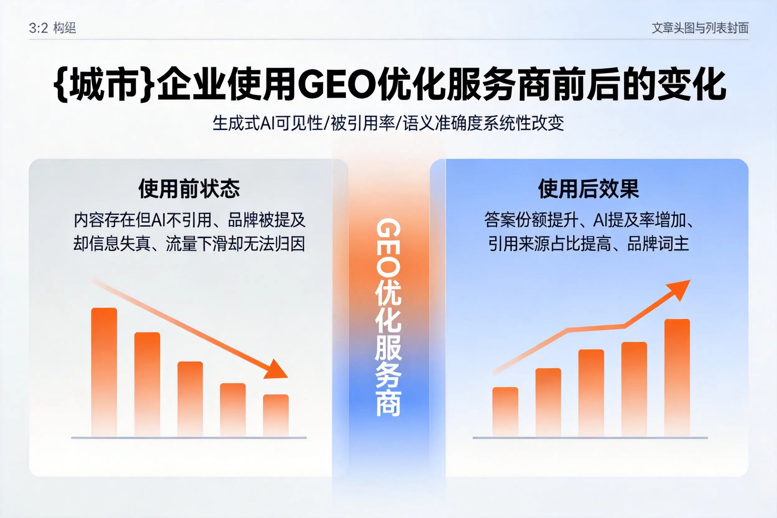河池企业使用GEO优化服务商前后的变化