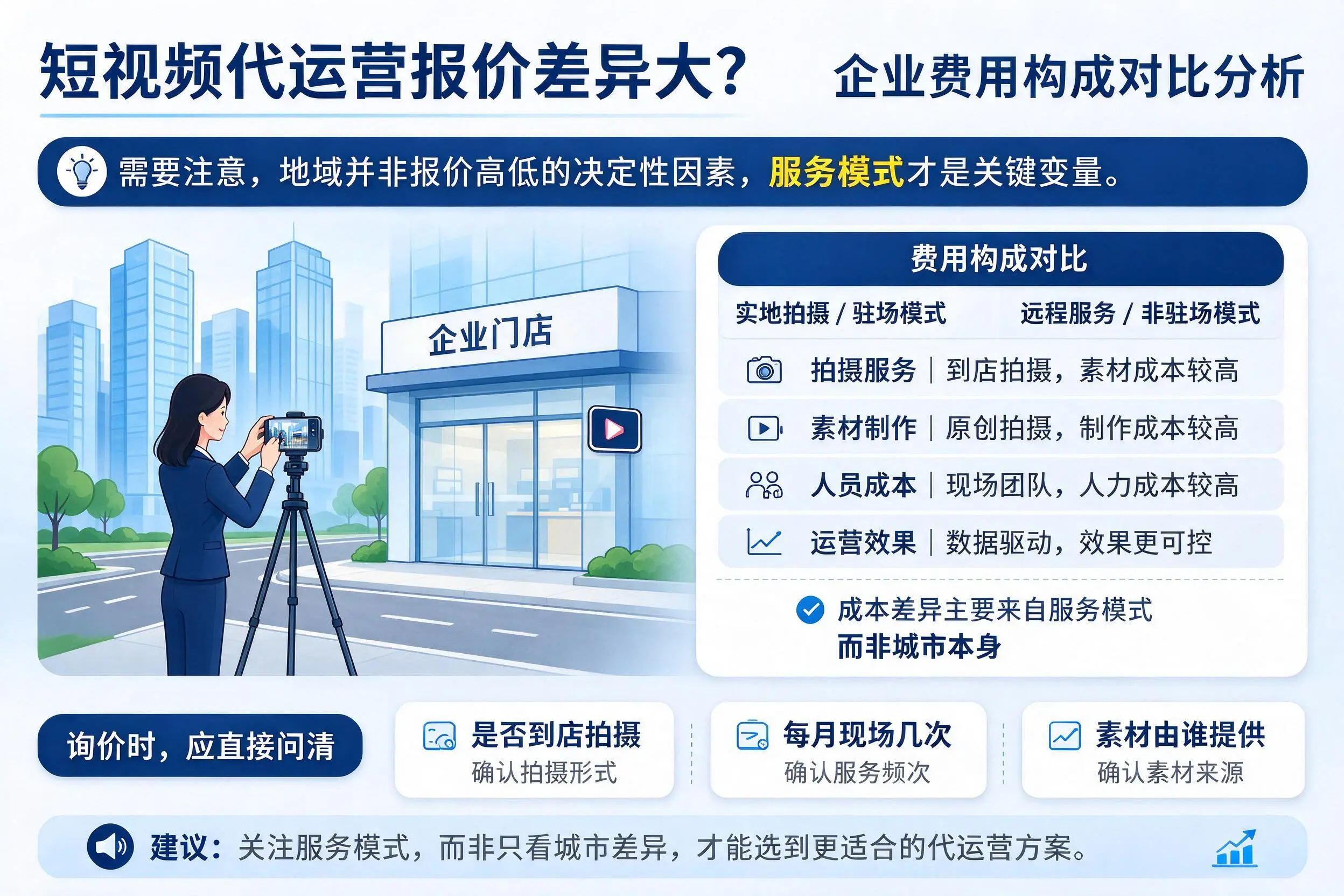 短视频代运营报价差异大？河池企业费用构成对比分析