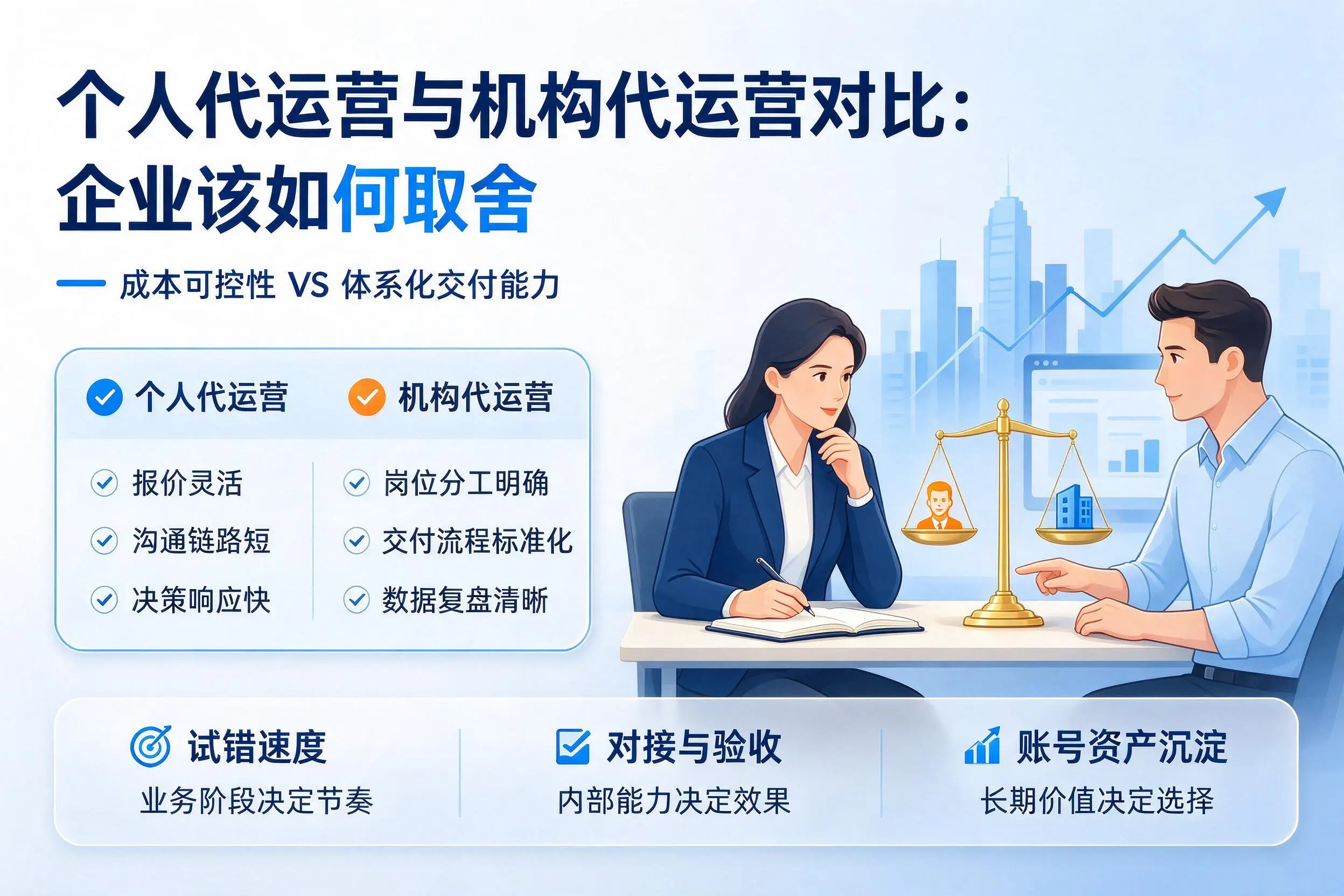 个人代运营与机构代运营对比:河池企业该如何取舍