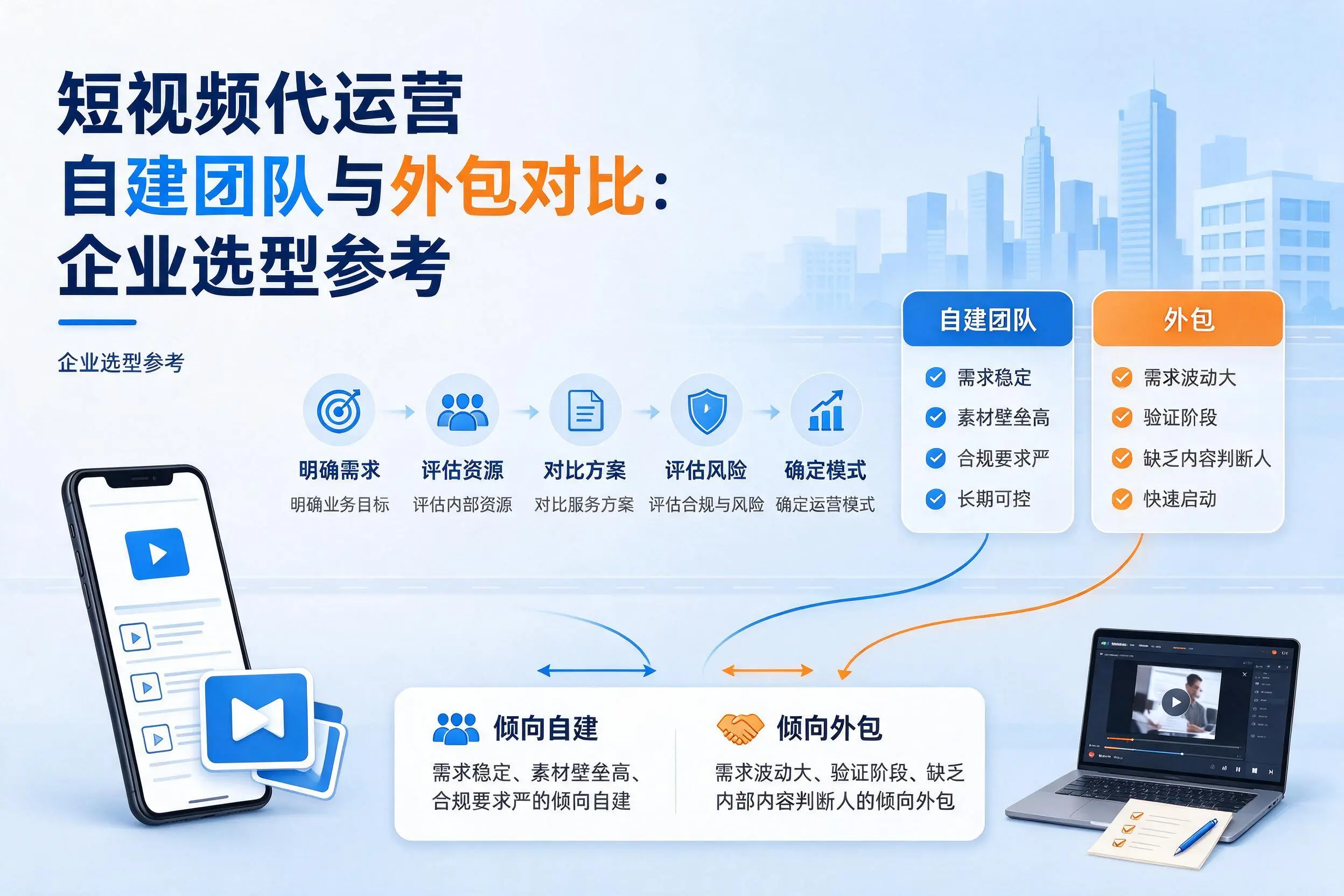 短视频代运营自建团队与外包对比:河池企业选型参考