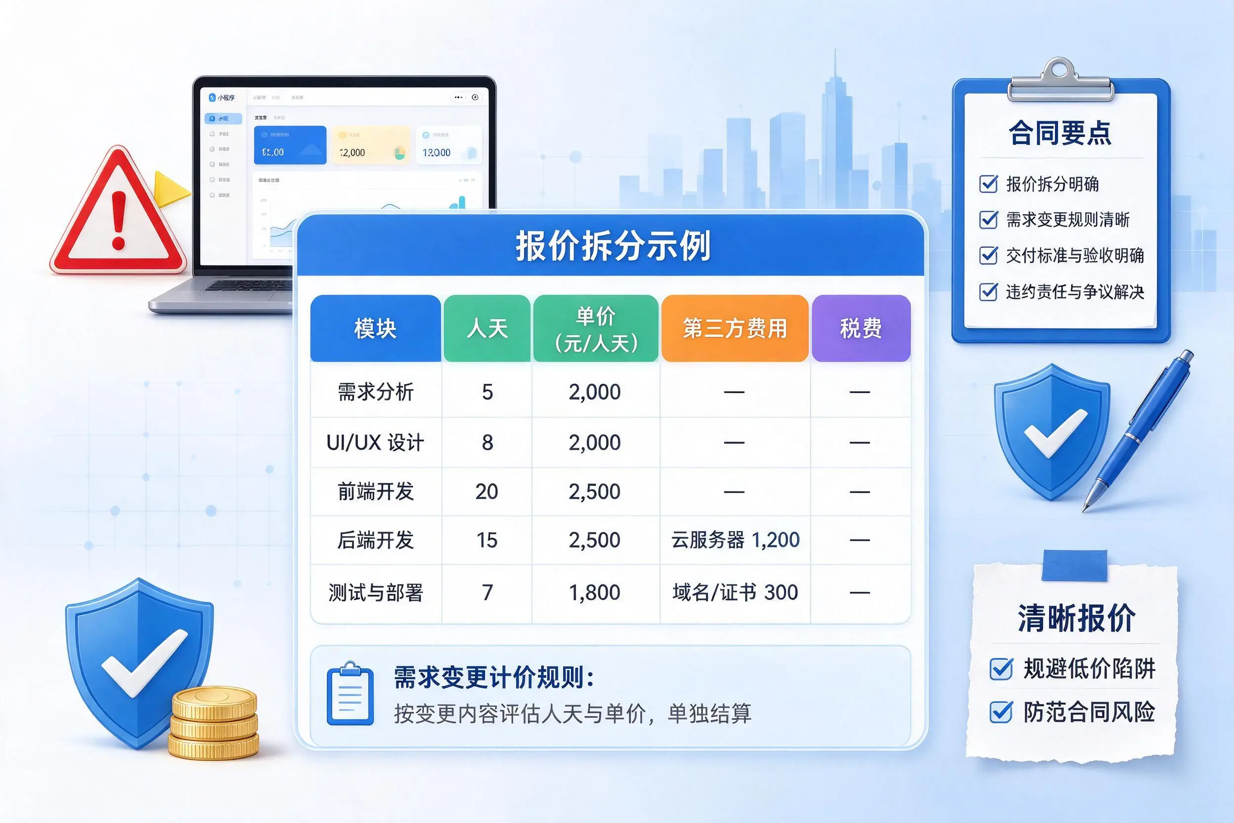 河池小程序开发避坑指南:低价陷阱与合同风险