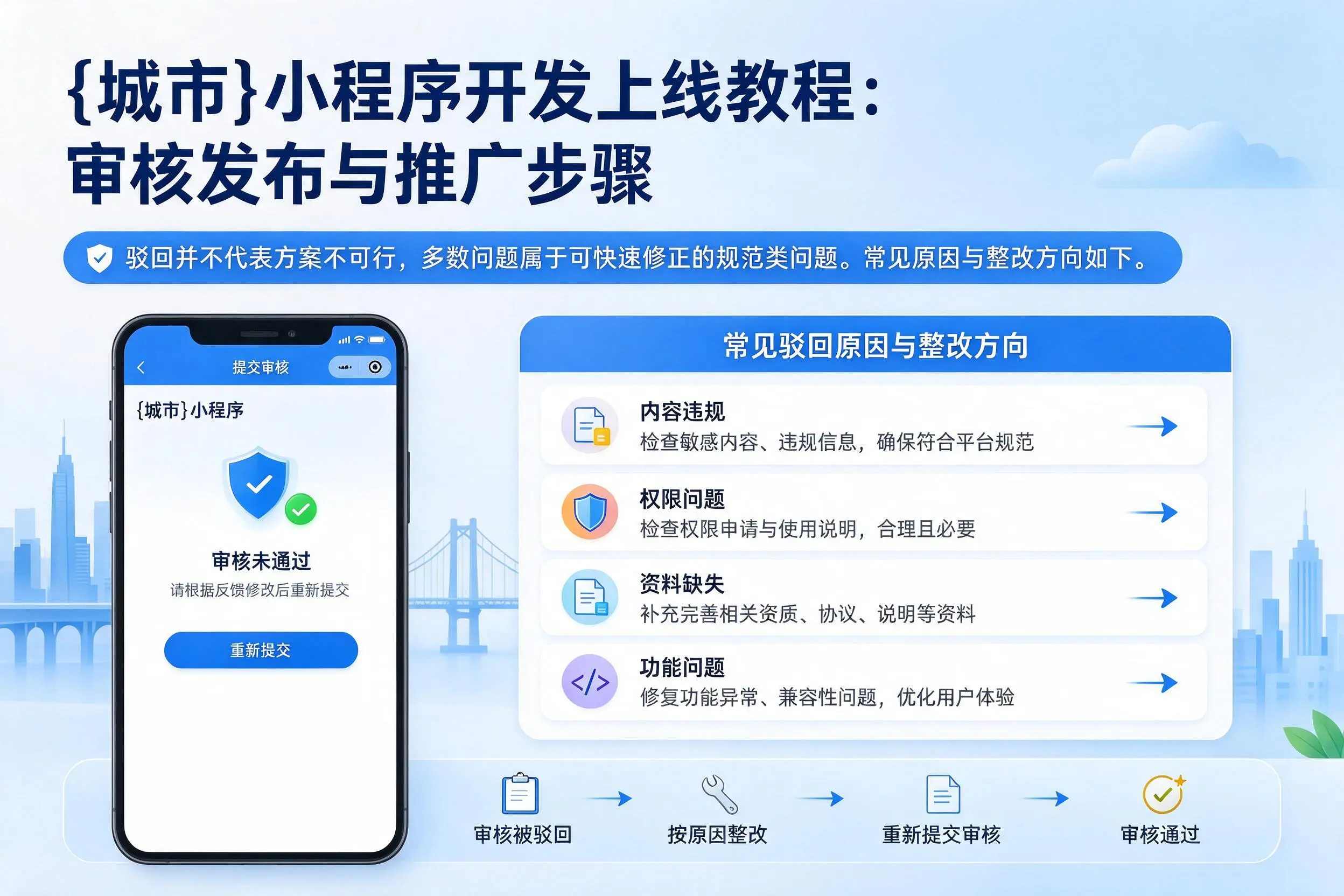 河池小程序开发上线教程：审核发布与推广步骤