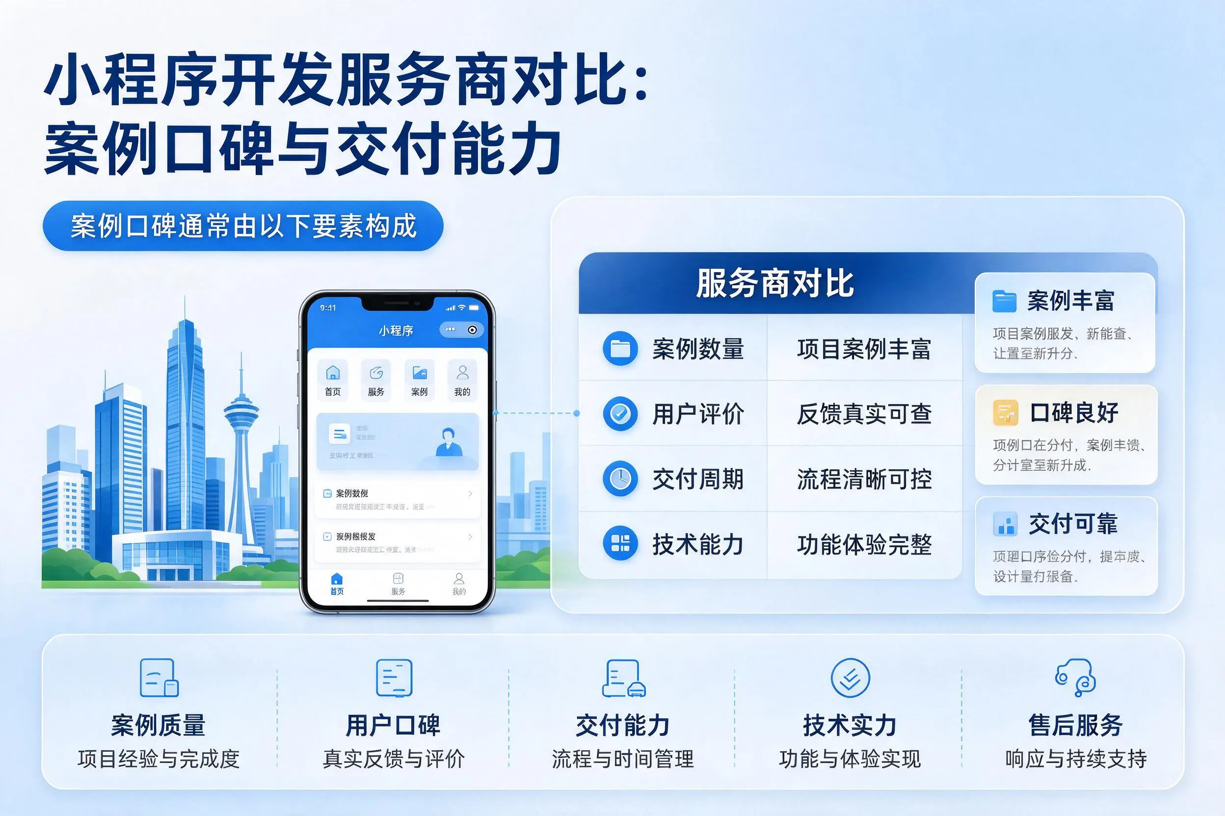 河池小程序开发服务商对比：案例口碑与交付能力