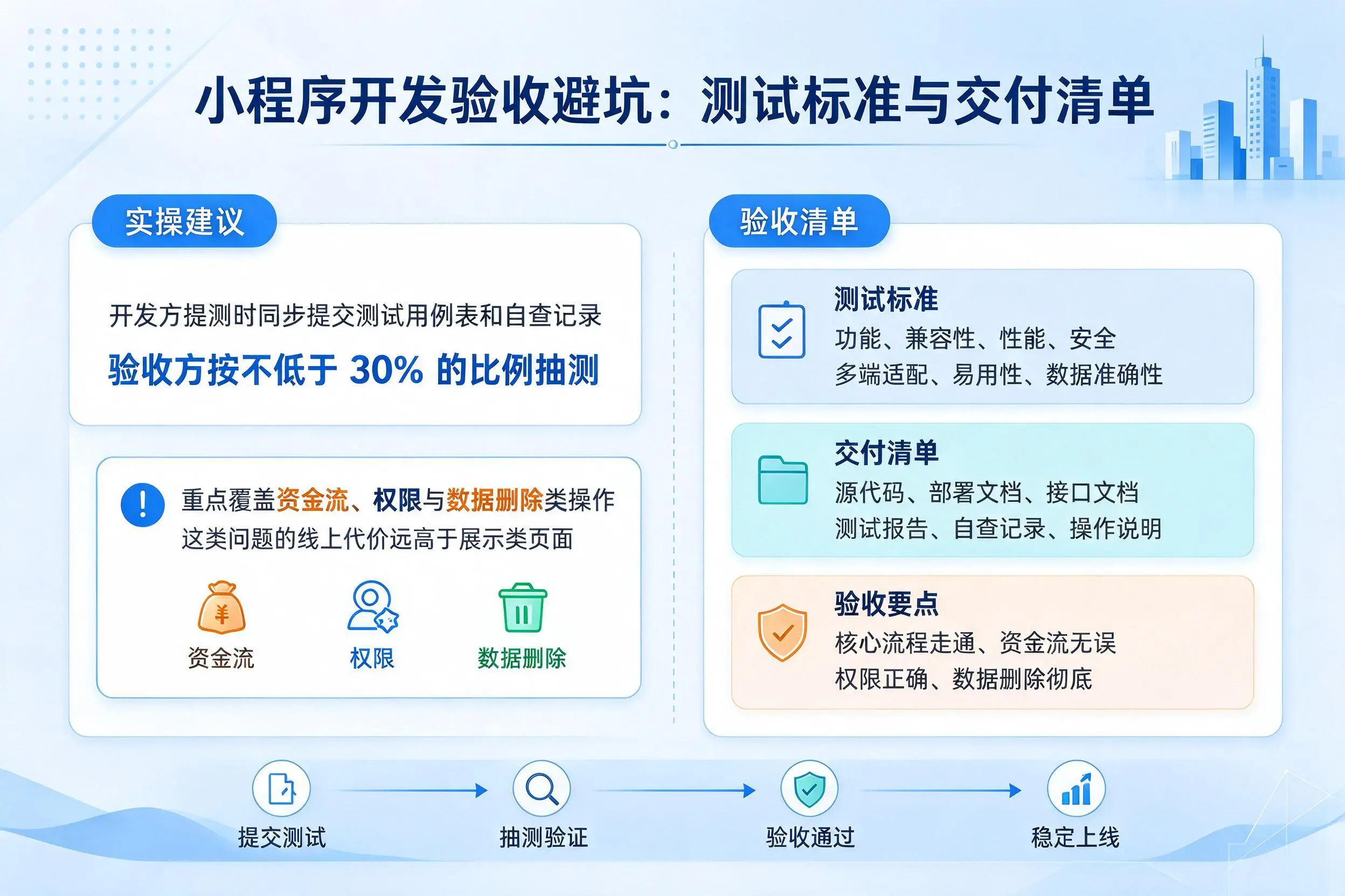 河池小程序开发验收避坑：测试标准与交付清单