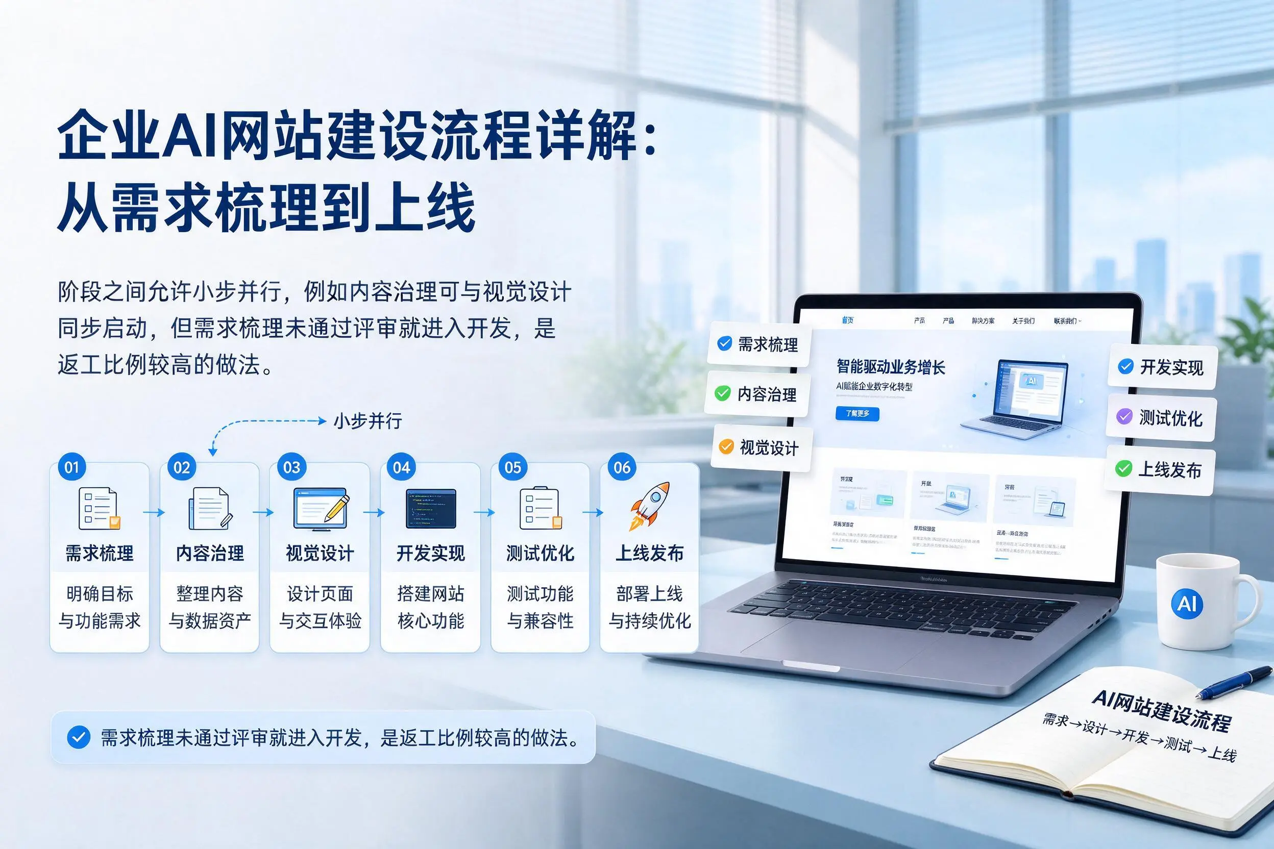 河池企业AI网站建设流程详解：从需求梳理到上线