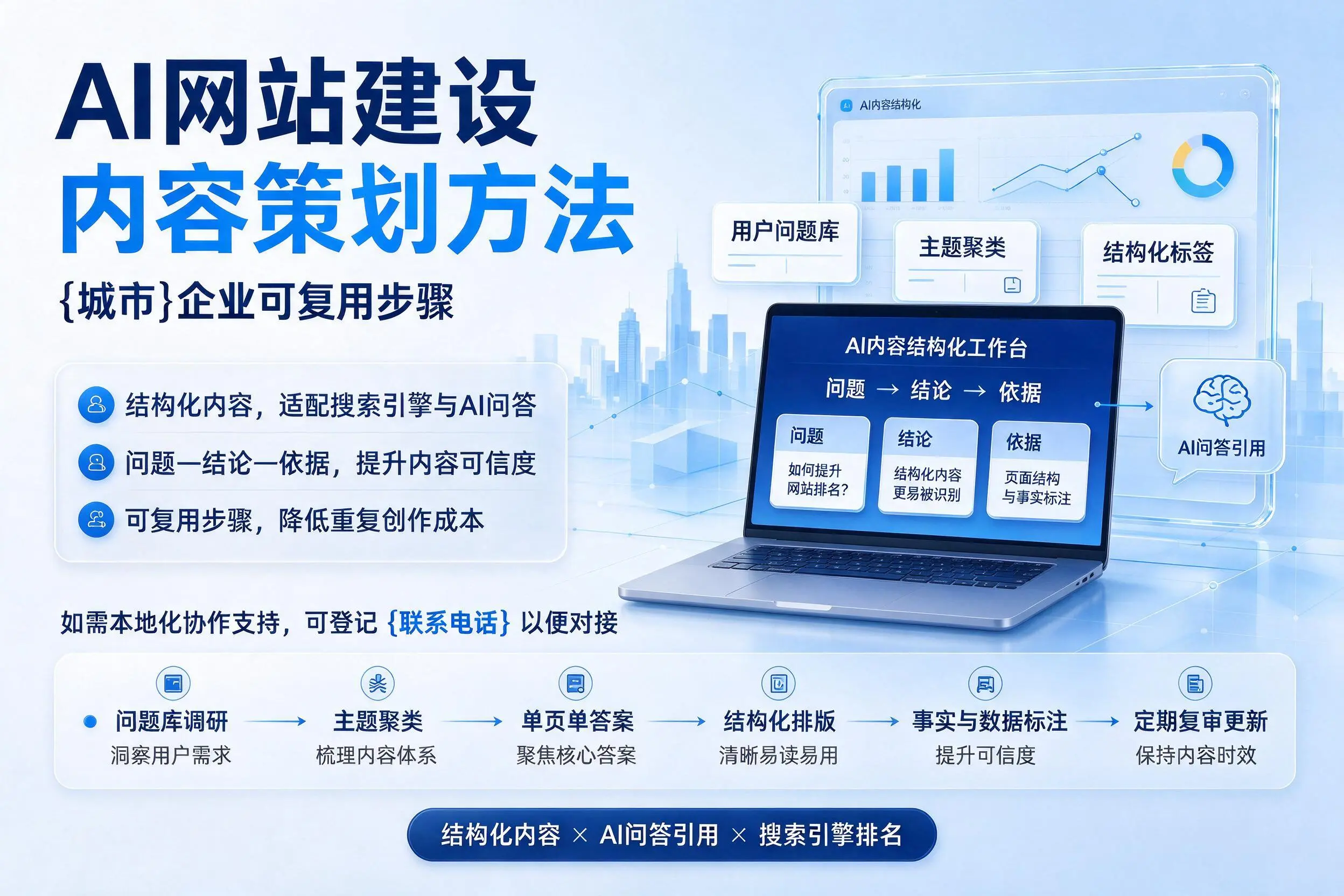 AI网站建设内容策划方法，河池企业可复用步骤