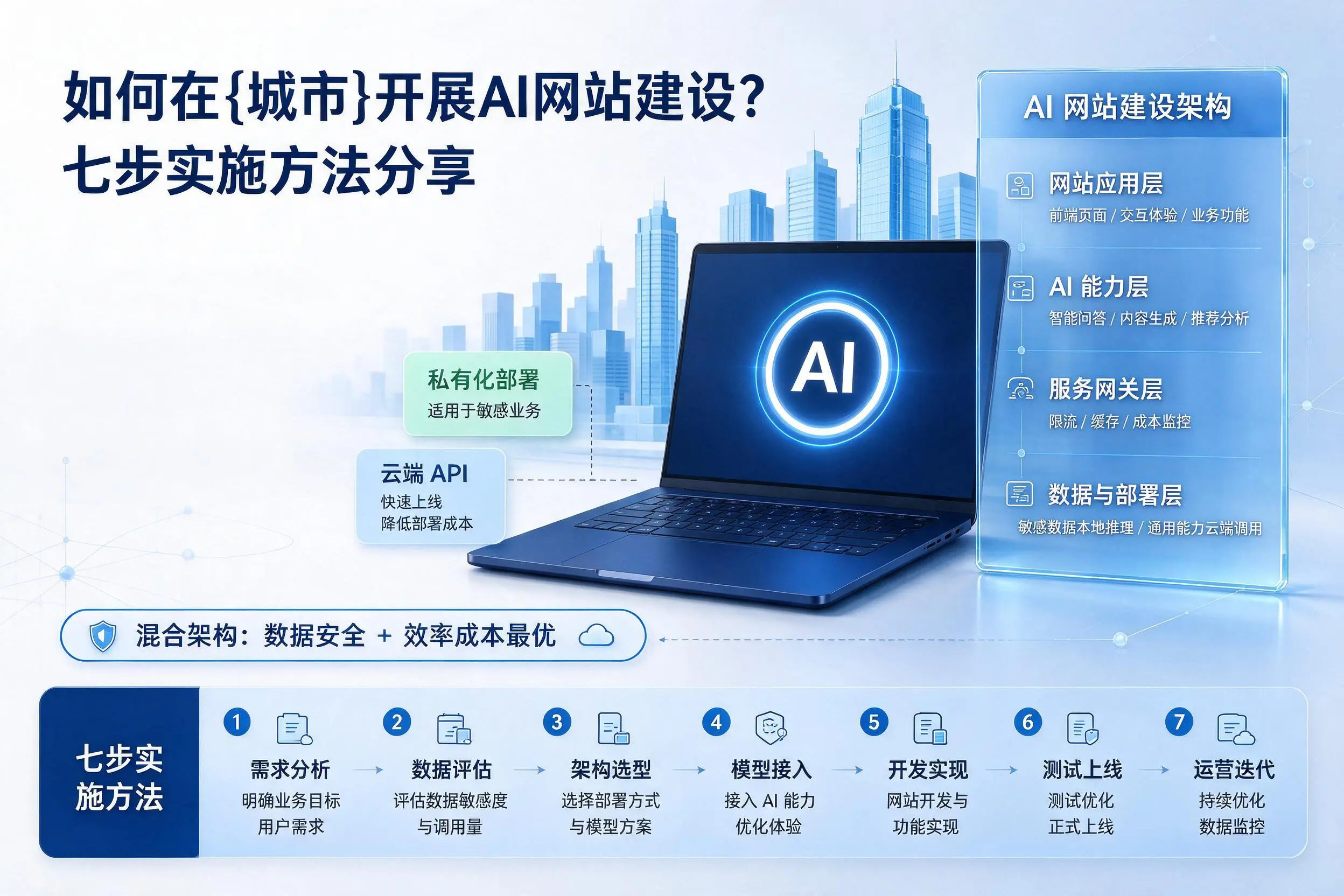 如何在河池开展AI网站建设？七步实施方法分享