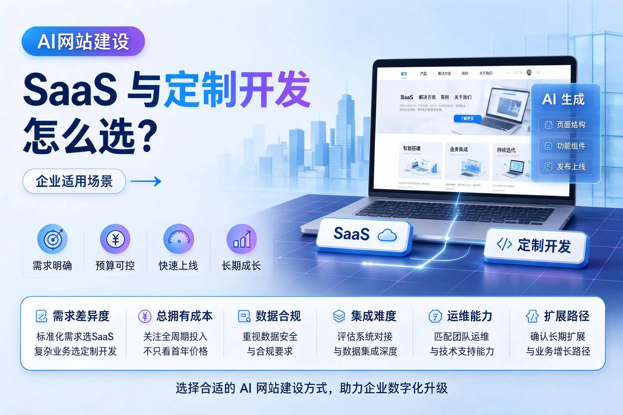 AI网站建设SaaS与定制开发怎么选?河池企业适用场景