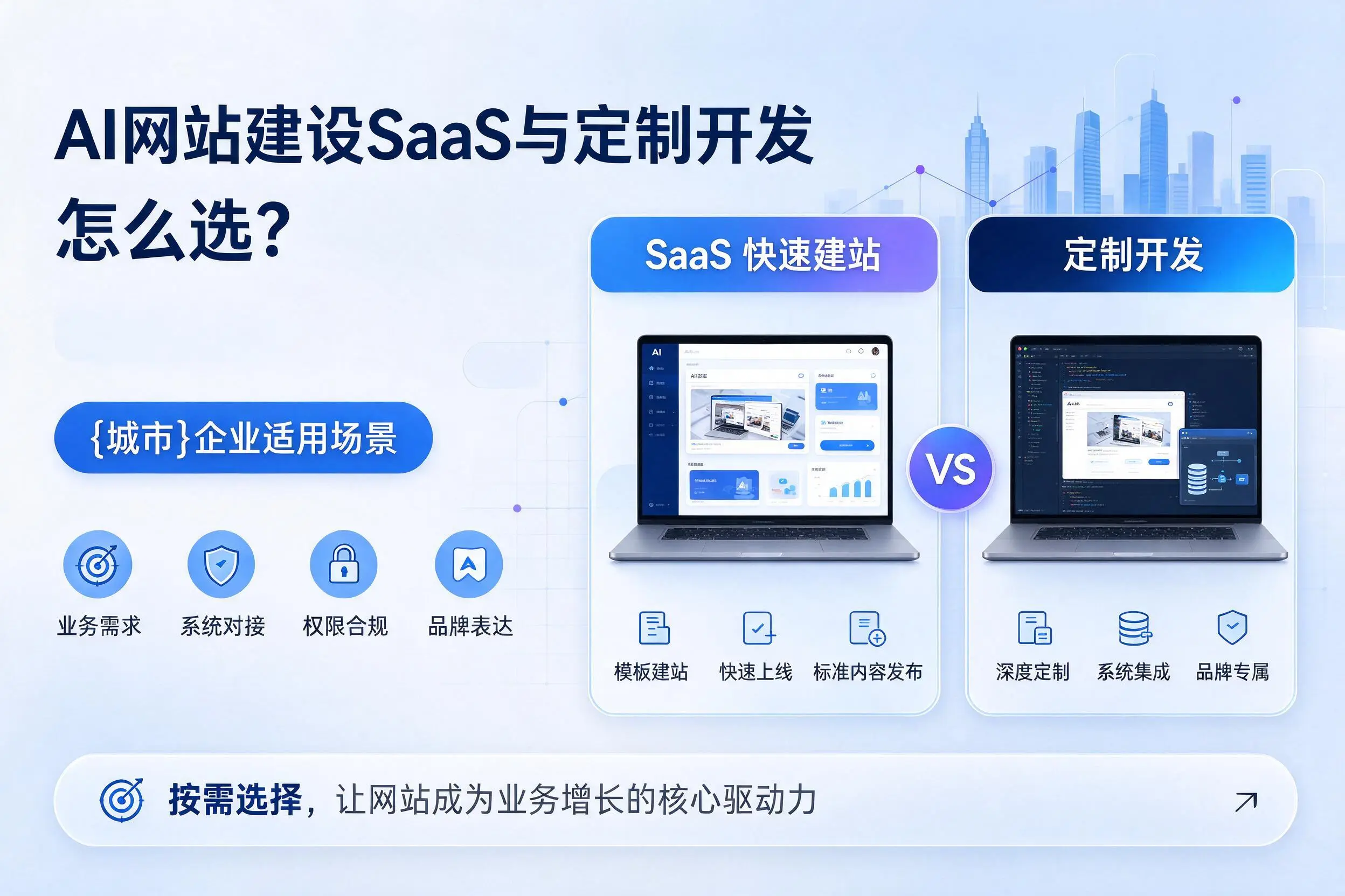 AI网站建设SaaS与定制开发怎么选?河池企业适用场景