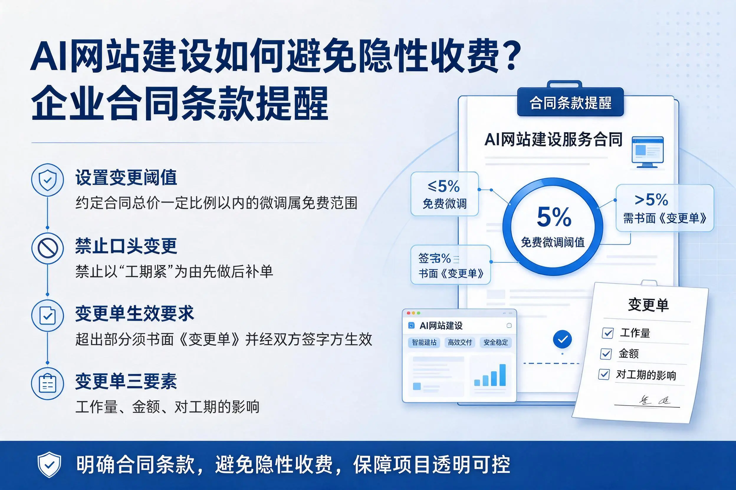 AI网站建设如何避免隐性收费?河池企业合同条款提醒
