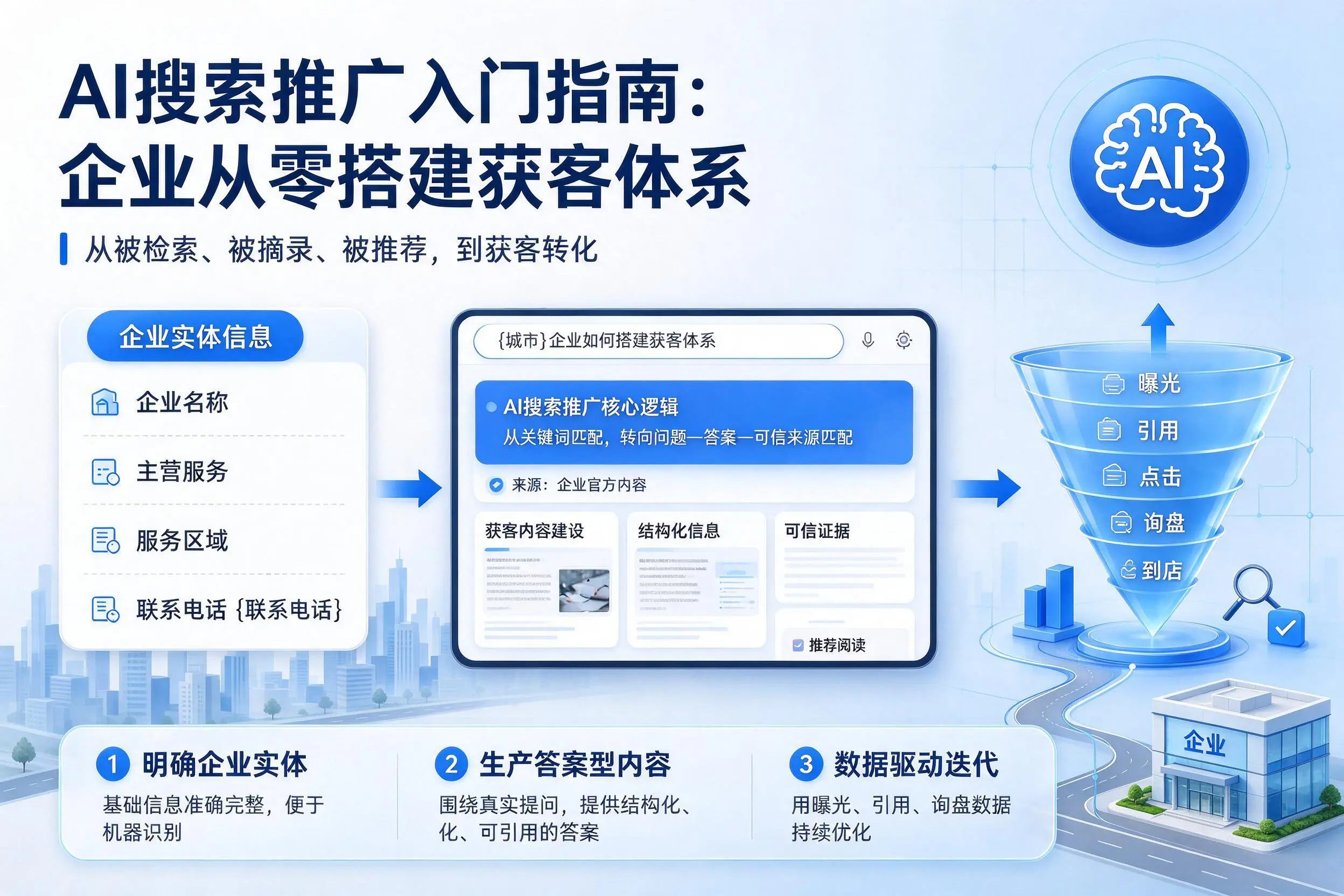 AI搜索推广入门指南:河池企业从零搭建获客体系