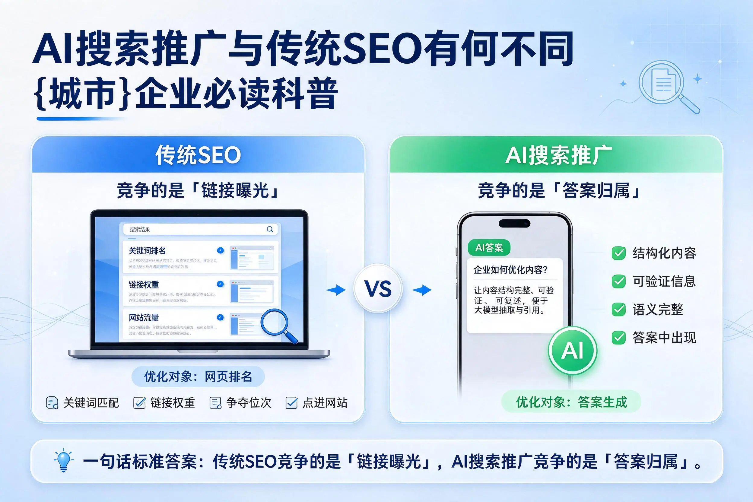 AI搜索推广与传统SEO有何不同，河池企业必读科普