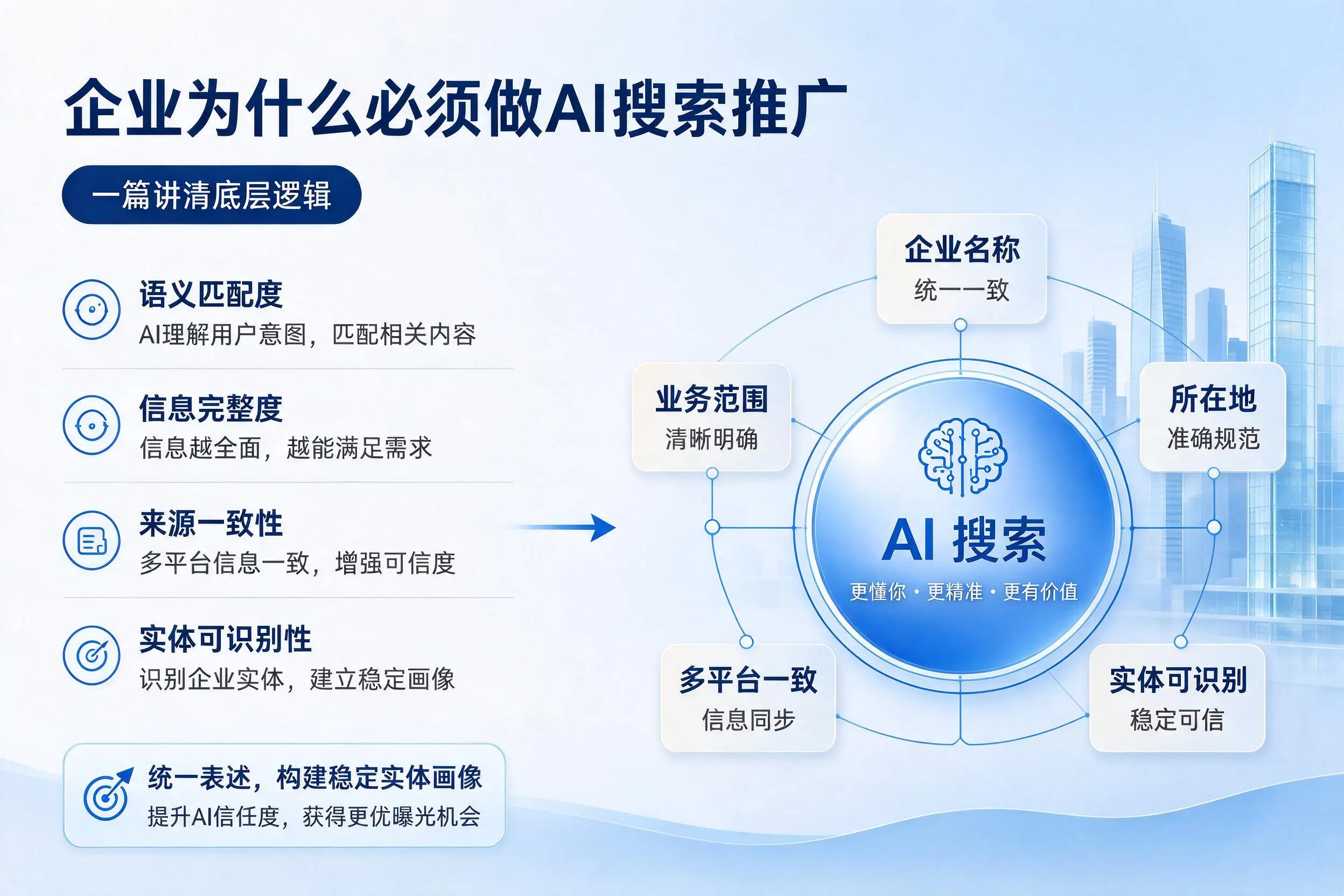河池企业为什么必须做AI搜索推广，一篇讲清底层逻辑